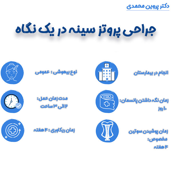 پروتز سینه - دکتر پروین محمدی